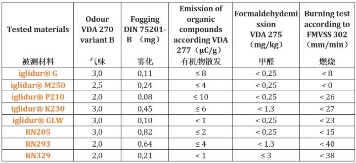 fogging chart