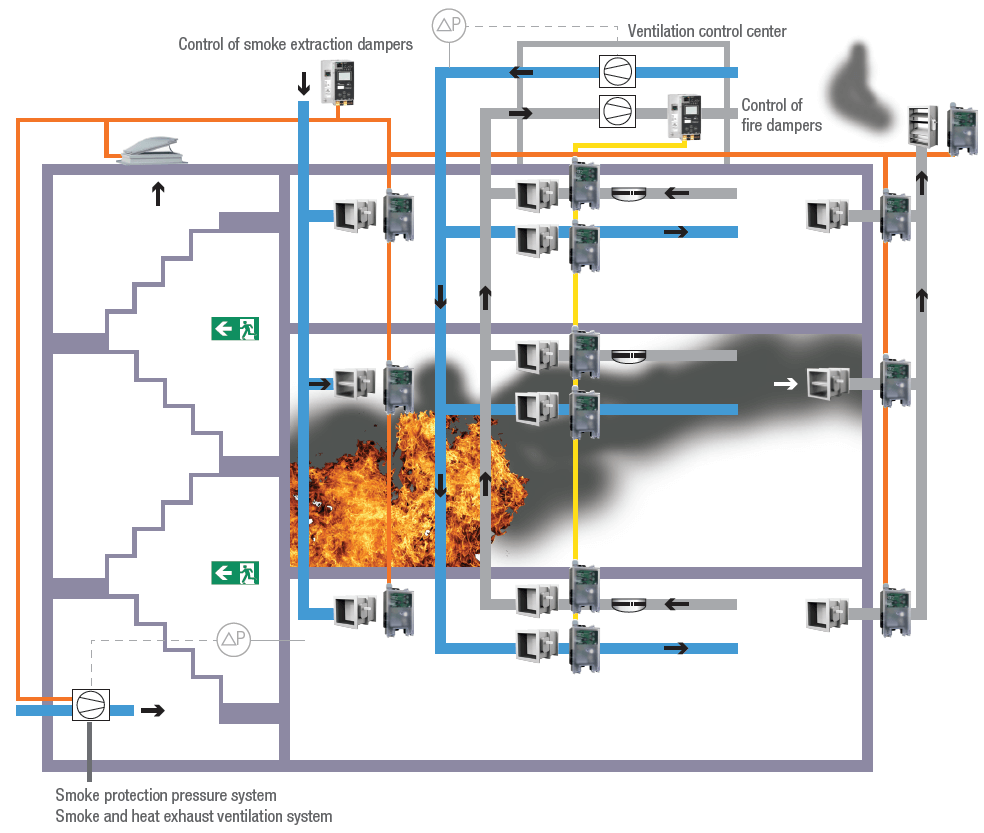 Safety_in_case_of_fire