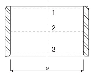 measuring planes