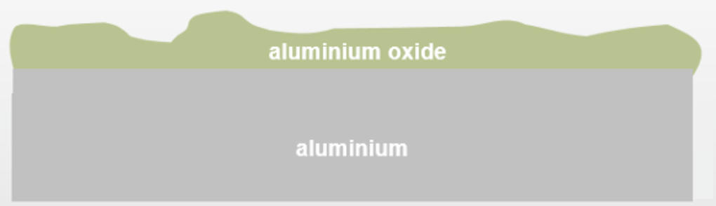 氧化铝镀层aluminium oxide